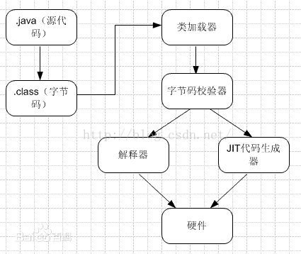 JVM运行原理