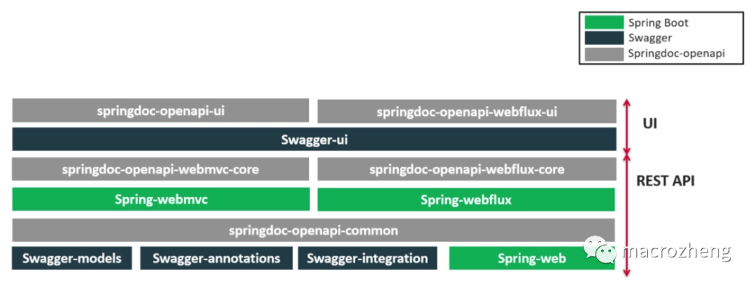 SpringDoc的架构图