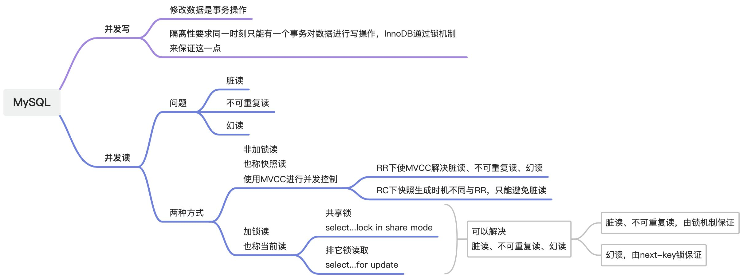 MySql的锁机制