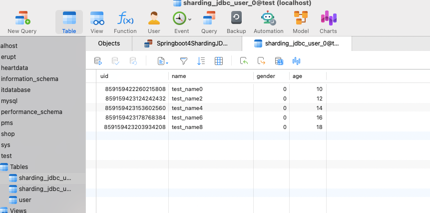 sharding_jdbc_user_0